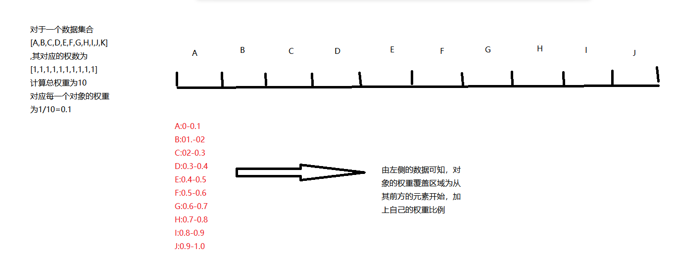 带有权重的随机算法 - MaxSSL