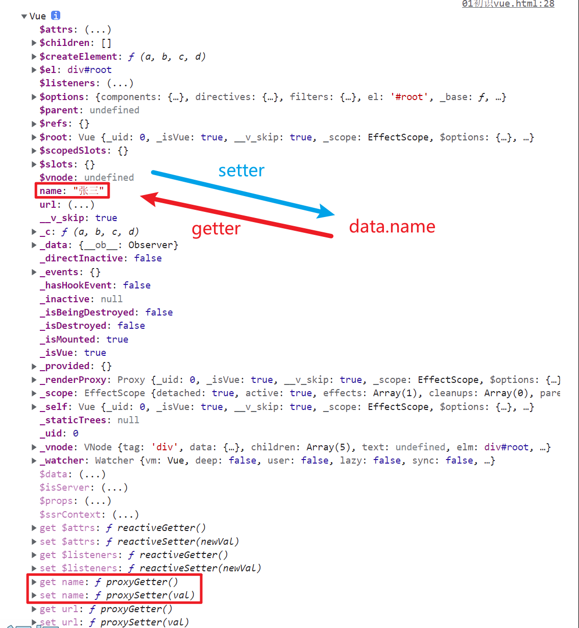 图片[2] - 万字血书Vue—Vue的核心概念 - MaxSSL