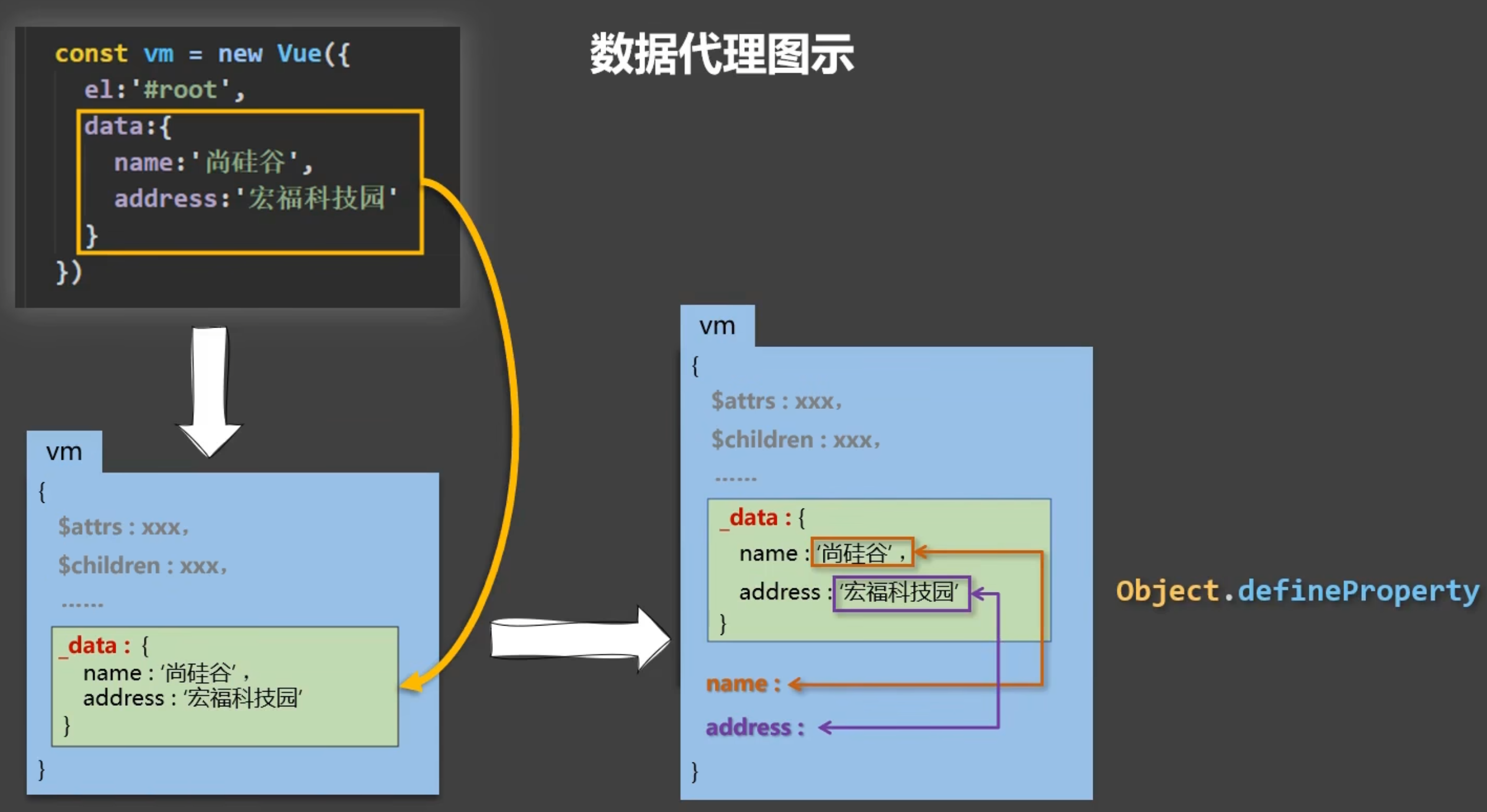 图片[3] - 万字血书Vue—Vue的核心概念 - MaxSSL