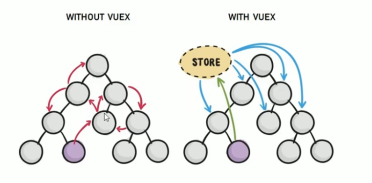 图片[2] - 万字血书Vue—Vuex - MaxSSL