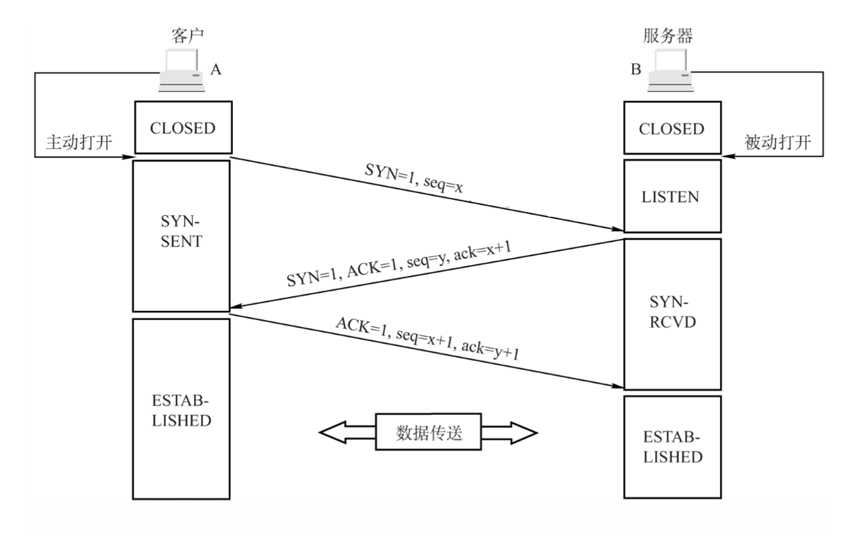 图片[5] - [Computer Networks]一个http请求的完成的全过程 - MaxSSL