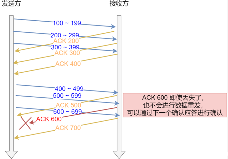 图片[7] - [Computer Networks]一个http请求的完成的全过程 - MaxSSL