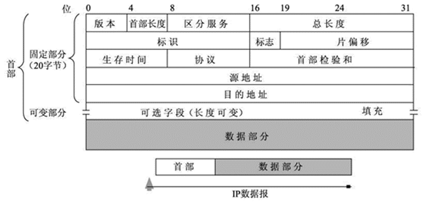 图片[9] - [Computer Networks]一个http请求的完成的全过程 - MaxSSL