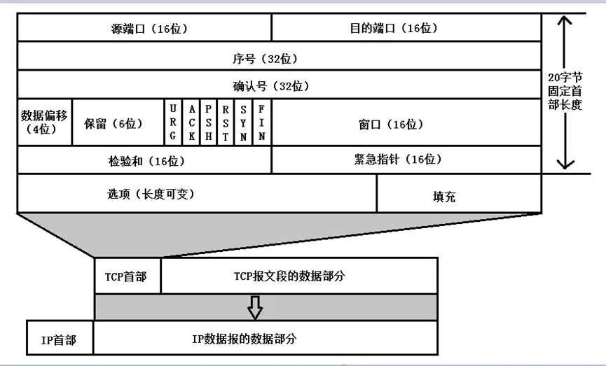 图片[10] - [Computer Networks]一个http请求的完成的全过程 - MaxSSL