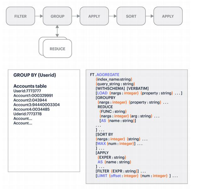 图片[3] - 【虹科干货】谈谈Redis Enterprise实时搜索的过人之处 - MaxSSL