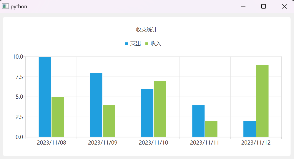 图片[2] - 【PySide6】QChart笔记（二）—— QBarSeries的使用 - MaxSSL