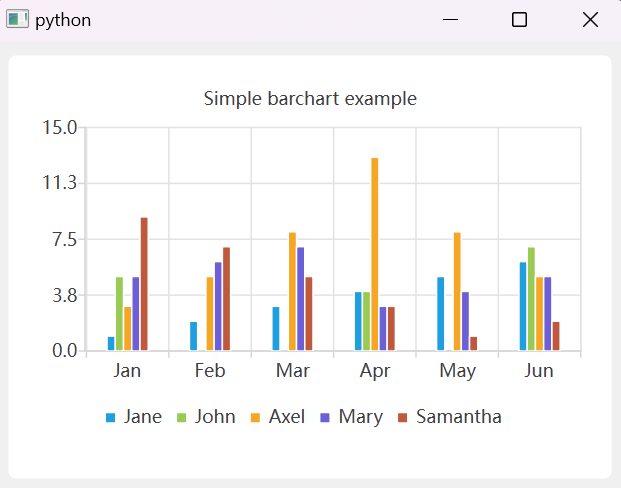 【PySide6】QChart笔记（二）—— QBarSeries的使用 - MaxSSL