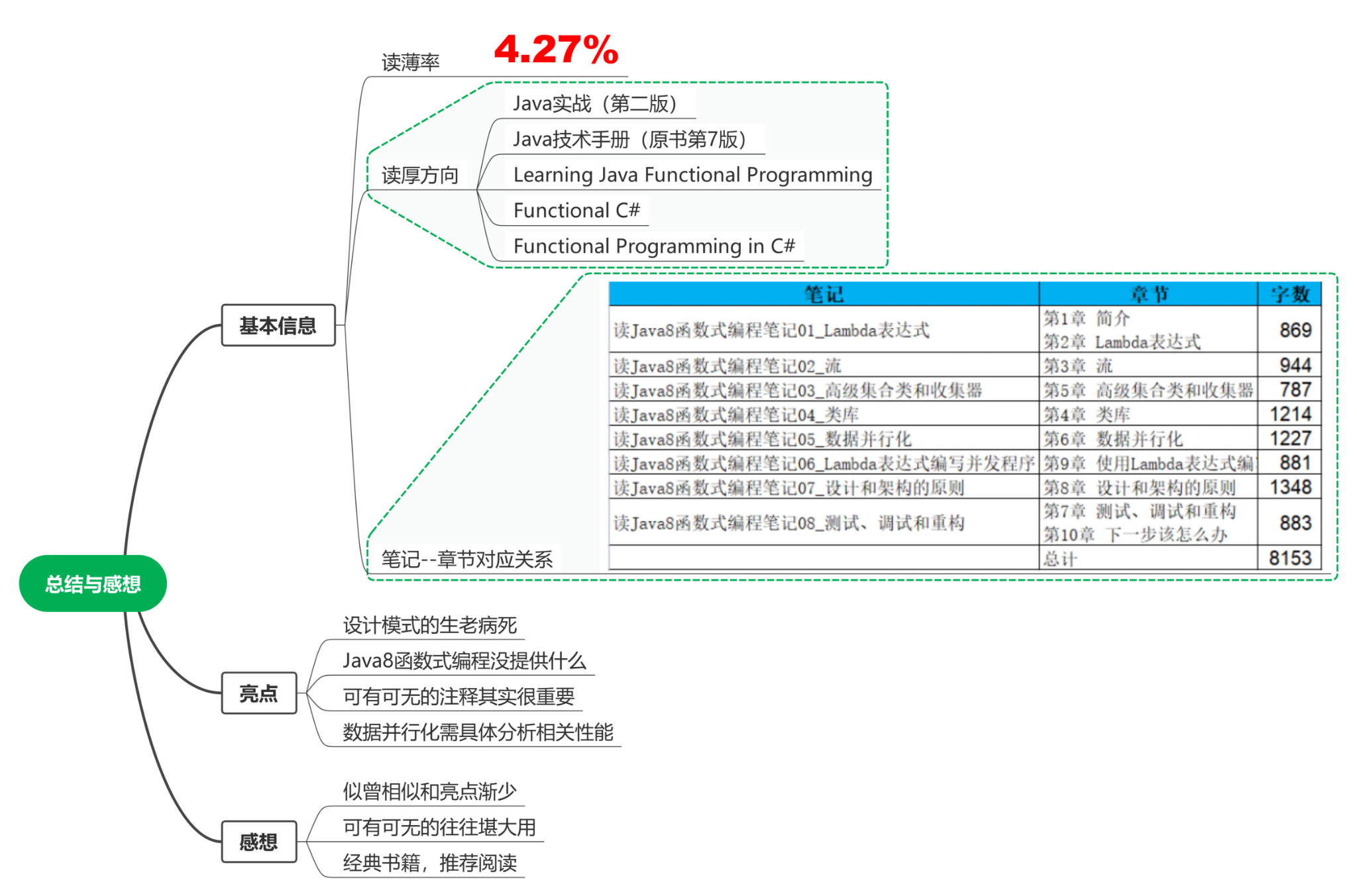 Java8函数式编程读后总结与感想 - MaxSSL