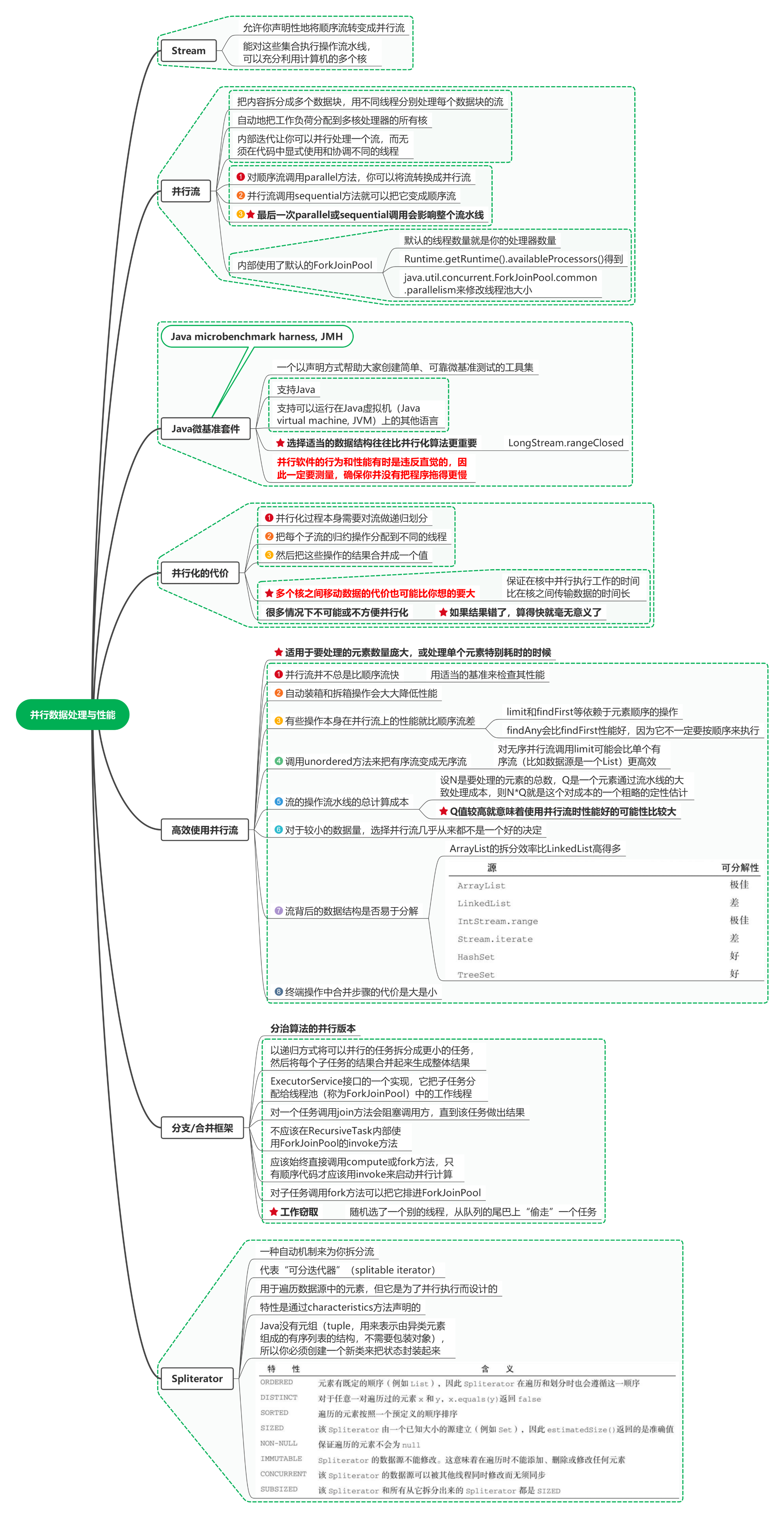 读Java实战（第二版）笔记15_并行数据处理与性能 - MaxSSL