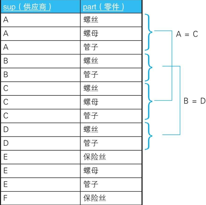 图片[4] - 读SQL进阶教程笔记04_集合运算 - MaxSSL