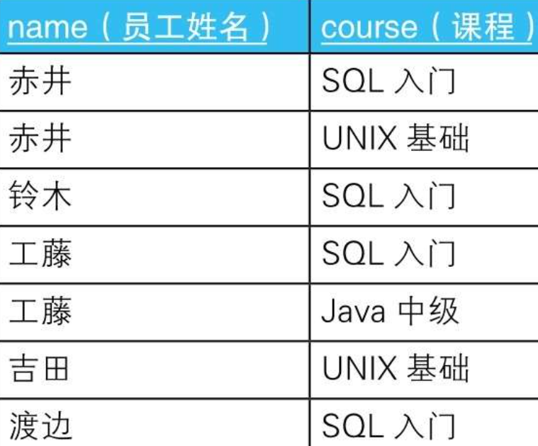 图片[2] - 读SQL进阶教程笔记06_外连接 - MaxSSL