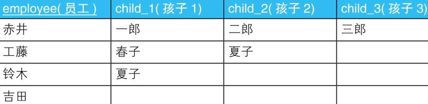 图片[3] - 读SQL进阶教程笔记06_外连接 - MaxSSL