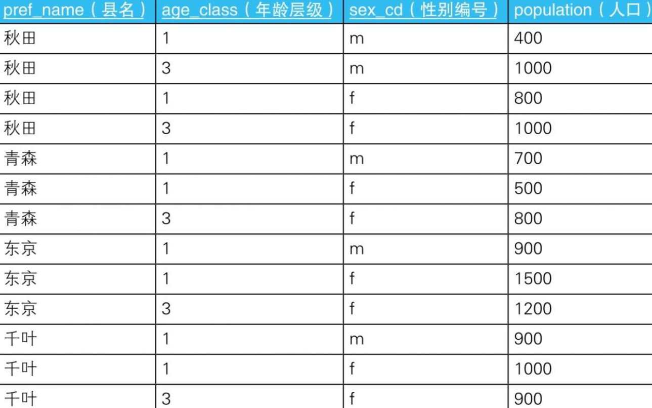 图片[6] - 读SQL进阶教程笔记06_外连接 - MaxSSL