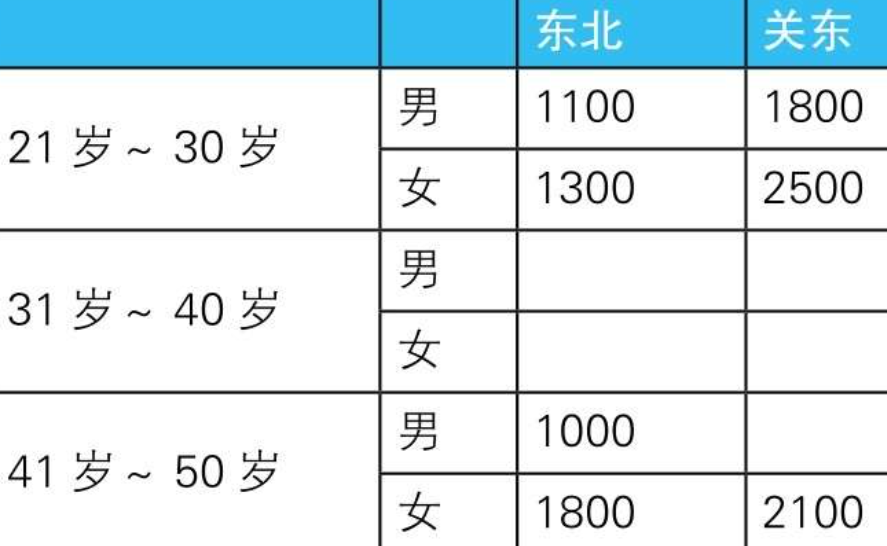 图片[7] - 读SQL进阶教程笔记06_外连接 - MaxSSL