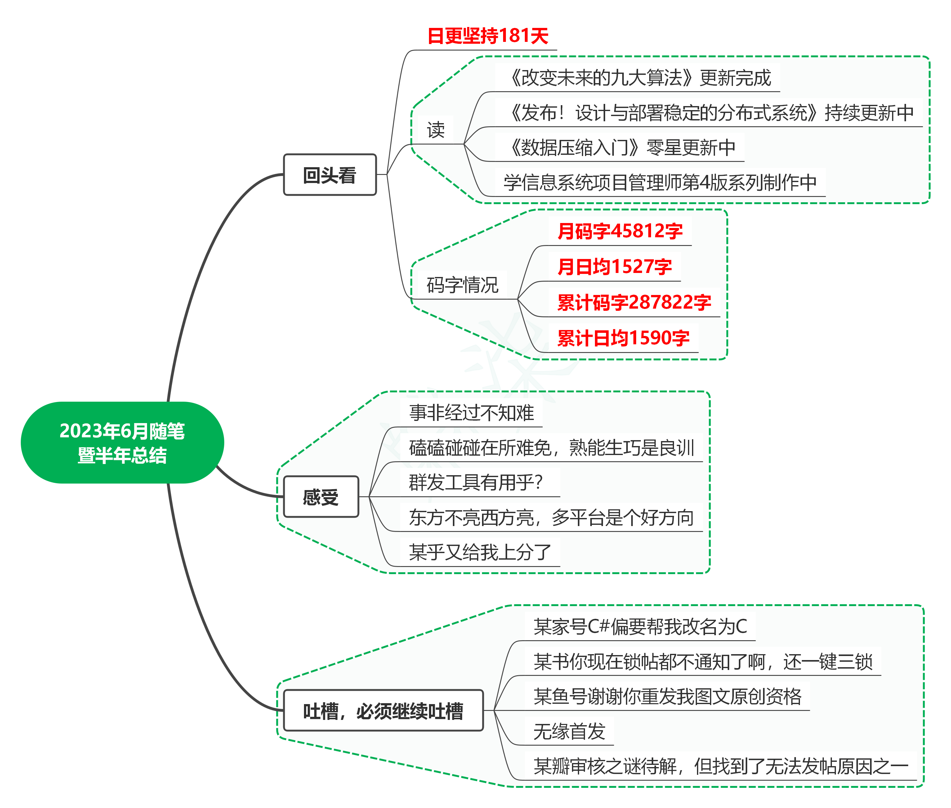 2023年6月随笔暨半年总结 - MaxSSL