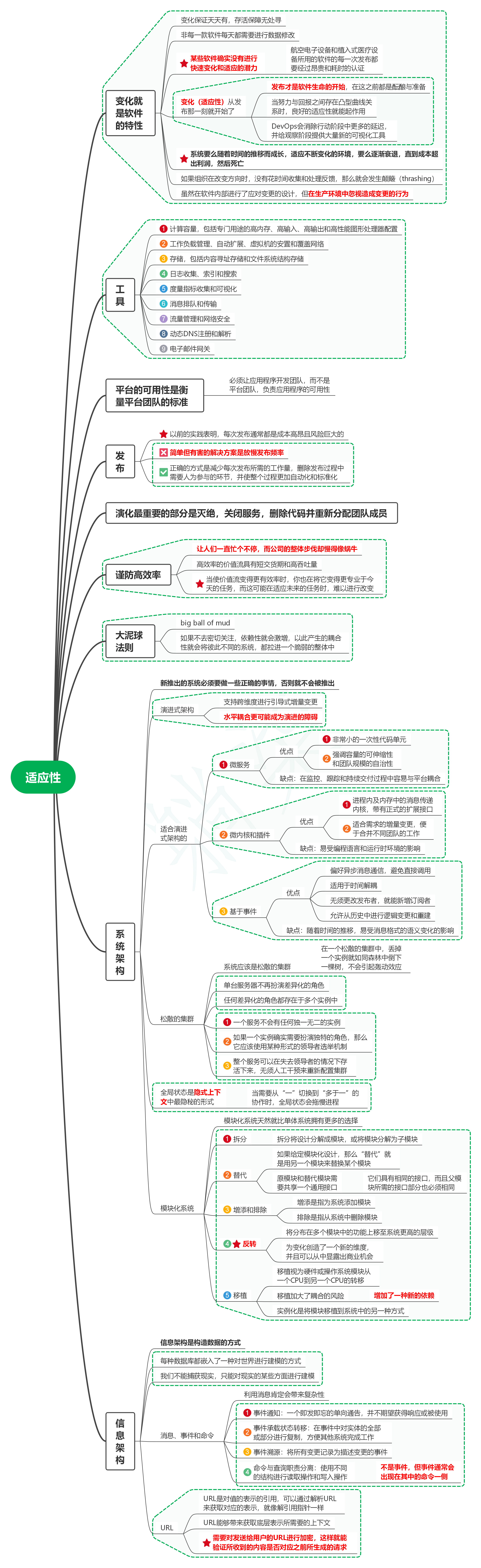 读发布！设计与部署稳定的分布式系统（第2版）笔记32_适应性 - MaxSSL