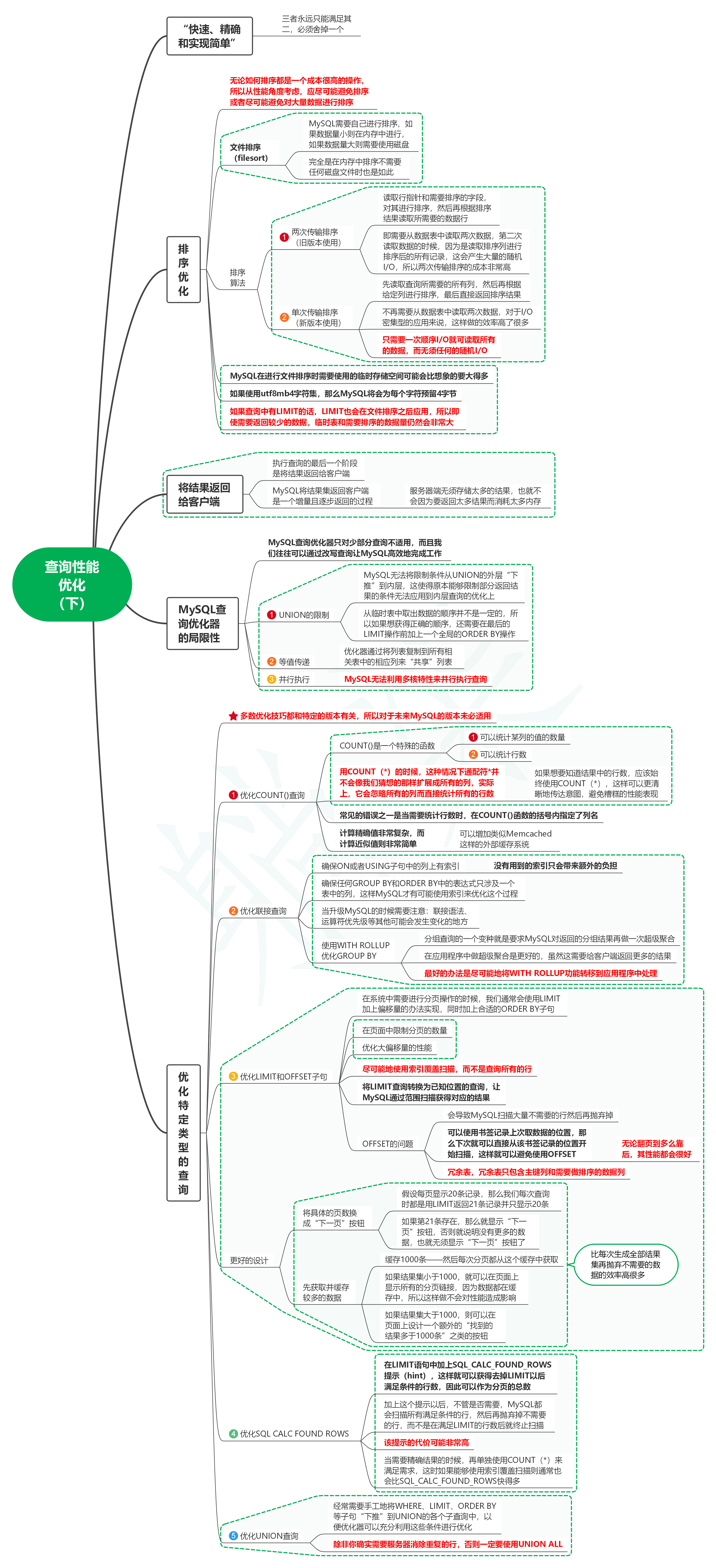 读高性能MySQL（第4版）笔记12_查询性能优化（下） - MaxSSL