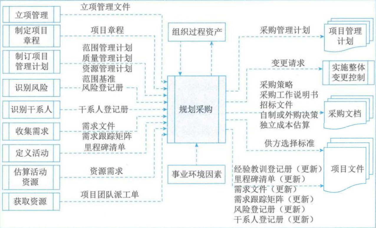 图片[2] - 学信息系统项目管理师第4版系列18_采购管理 - MaxSSL