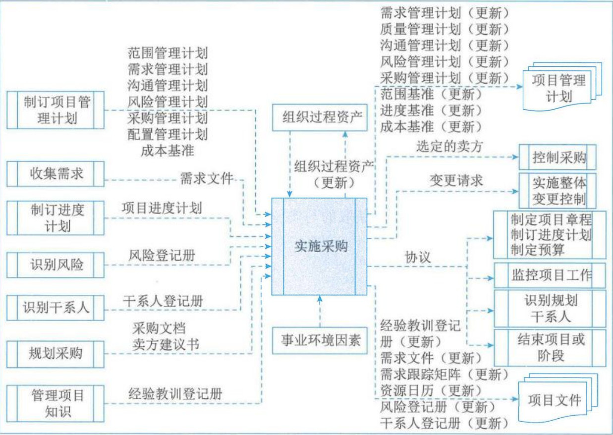 图片[3] - 学信息系统项目管理师第4版系列18_采购管理 - MaxSSL