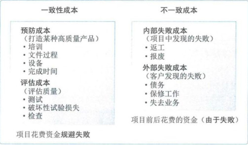 图片[2] - 学信息系统项目管理师第4版系列19_质量管理 - MaxSSL