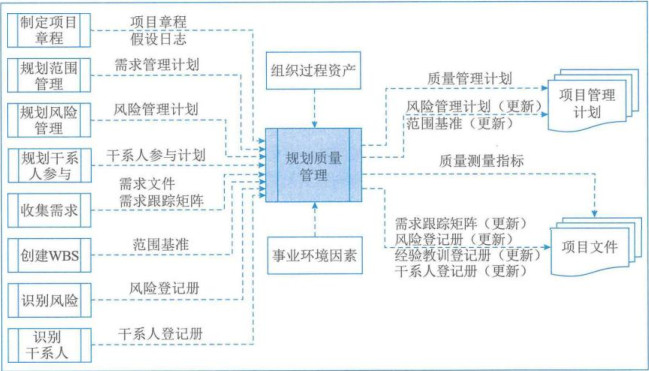 图片[3] - 学信息系统项目管理师第4版系列19_质量管理 - MaxSSL