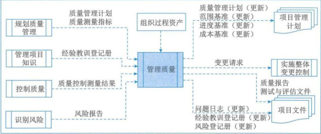 图片[4] - 学信息系统项目管理师第4版系列19_质量管理 - MaxSSL