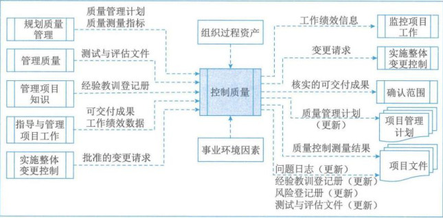 图片[5] - 学信息系统项目管理师第4版系列19_质量管理 - MaxSSL