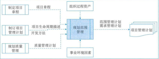 图片[2] - 学信息系统项目管理师第4版系列21_范围管理 - MaxSSL