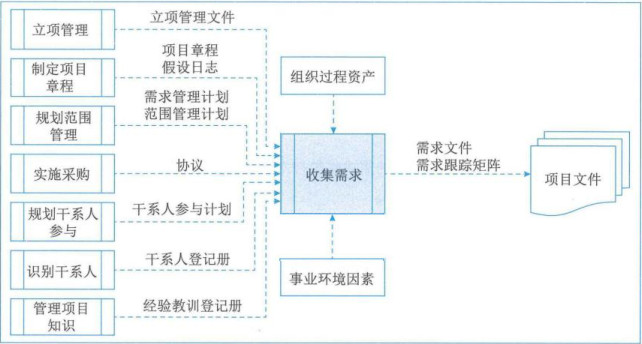 图片[3] - 学信息系统项目管理师第4版系列21_范围管理 - MaxSSL