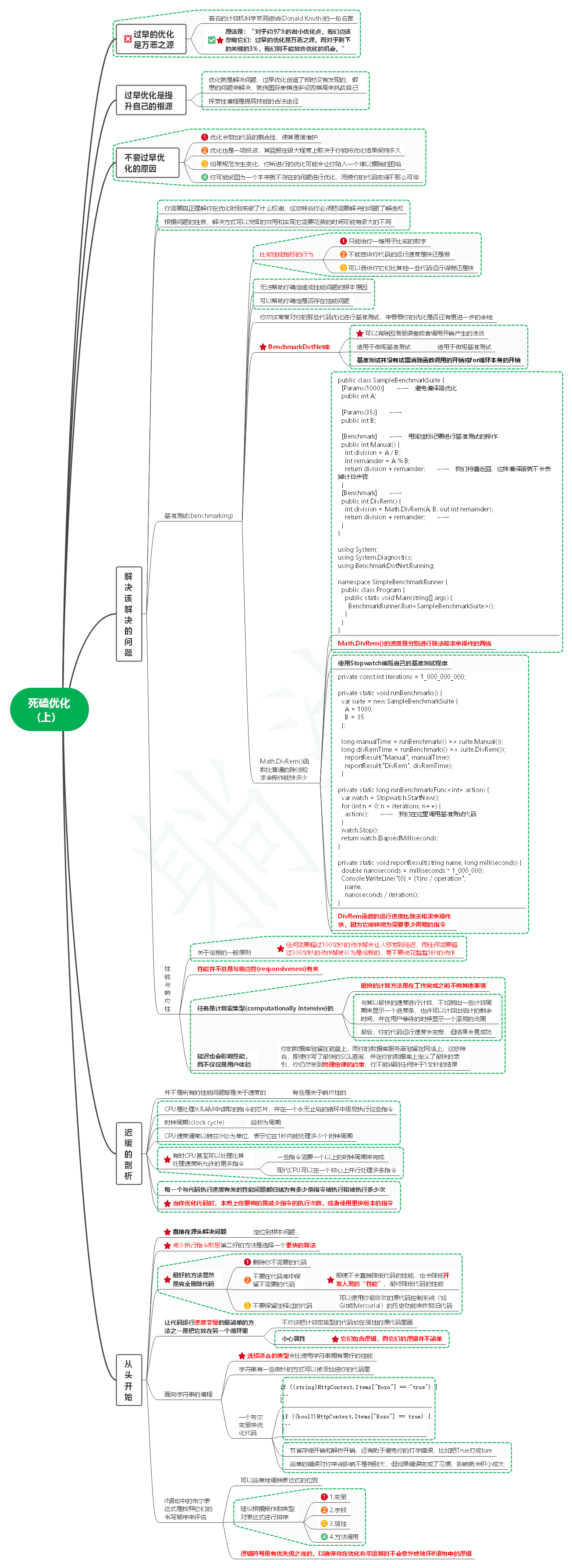 读程序员的制胜技笔记08_死磕优化（上） - MaxSSL