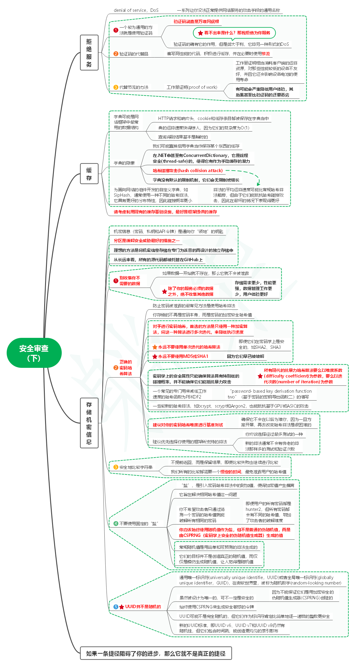 读程序员的制胜技笔记14_安全审查（下） - MaxSSL