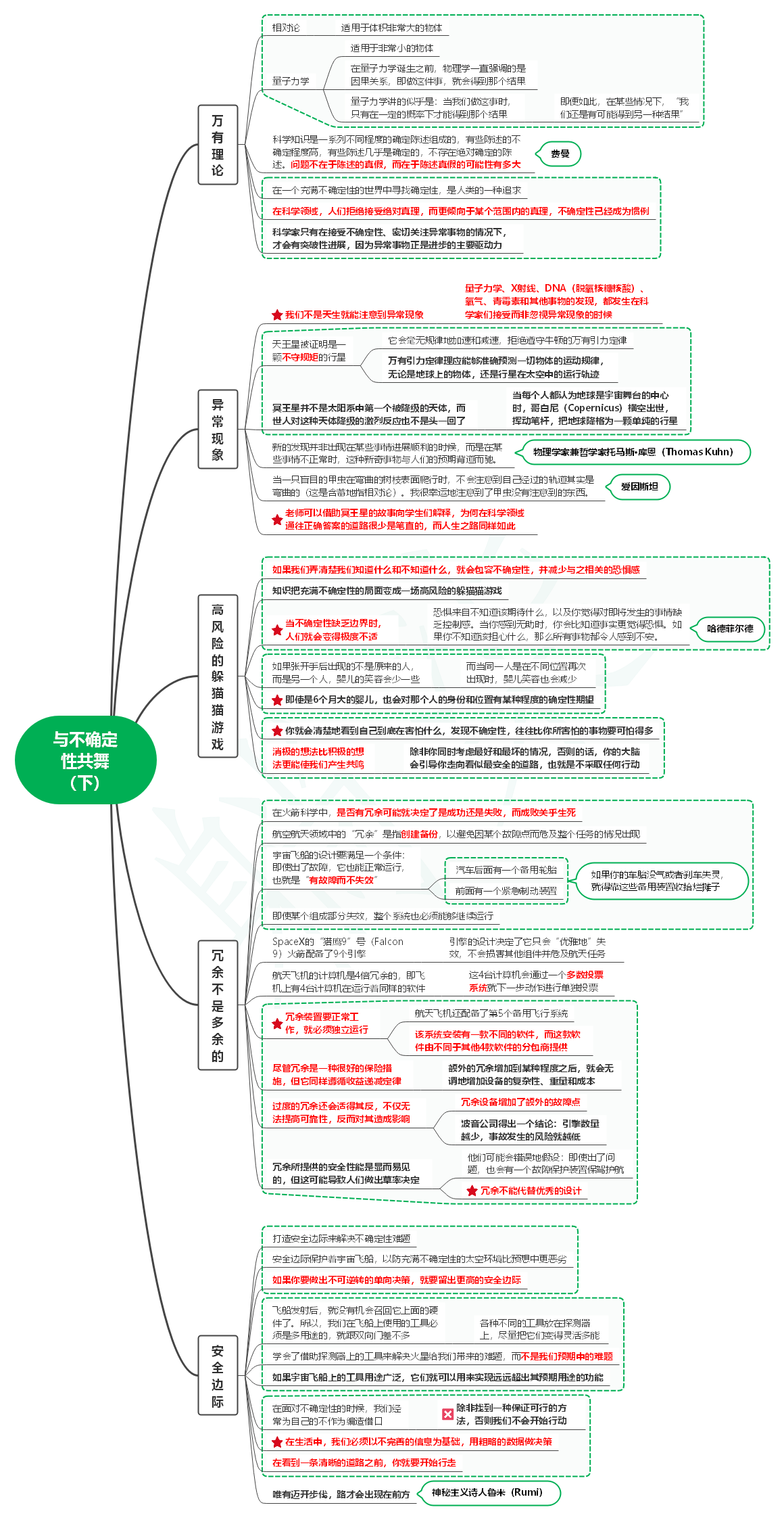 读像火箭科学家一样思考笔记02_与不确定性共舞（下） - MaxSSL