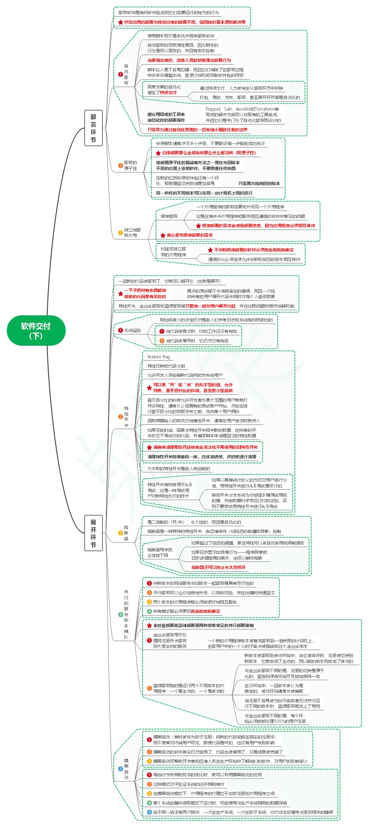 读程序员的README笔记11_软件交付（下） - MaxSSL