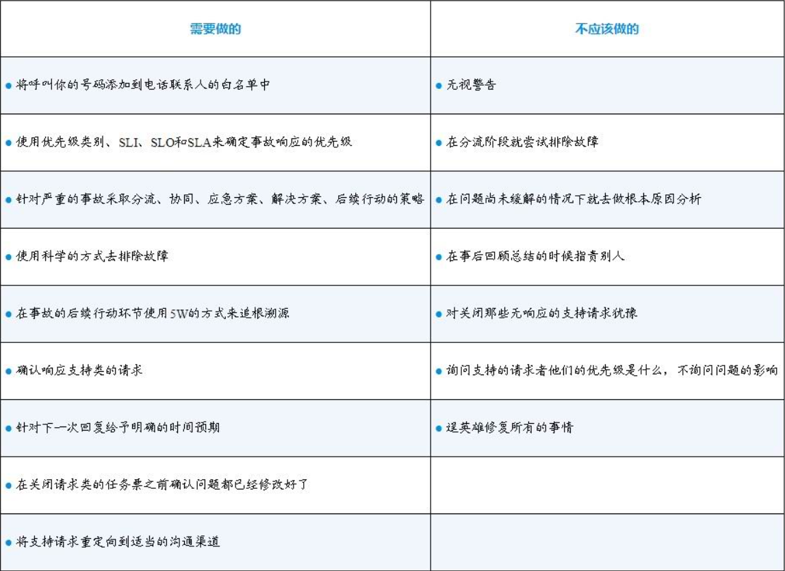 图片[2] - 读程序员的README笔记12_On-Call - MaxSSL