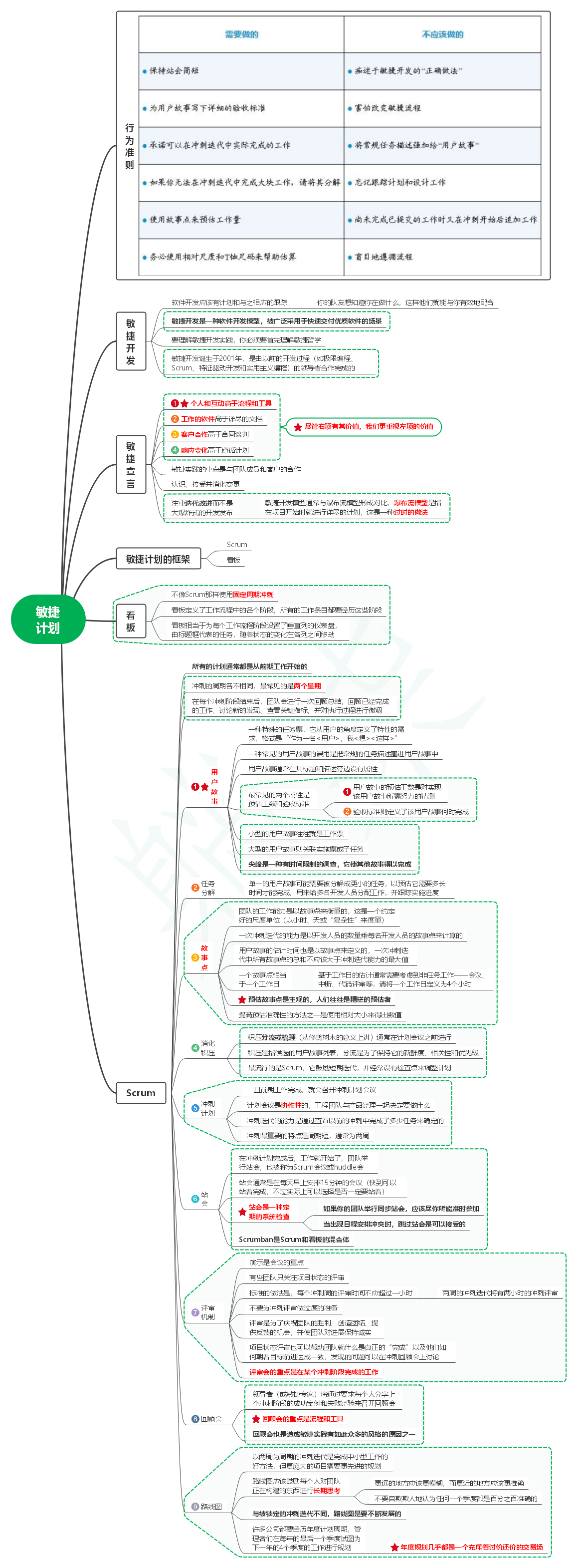 读程序员的README笔记15_敏捷计划 - MaxSSL