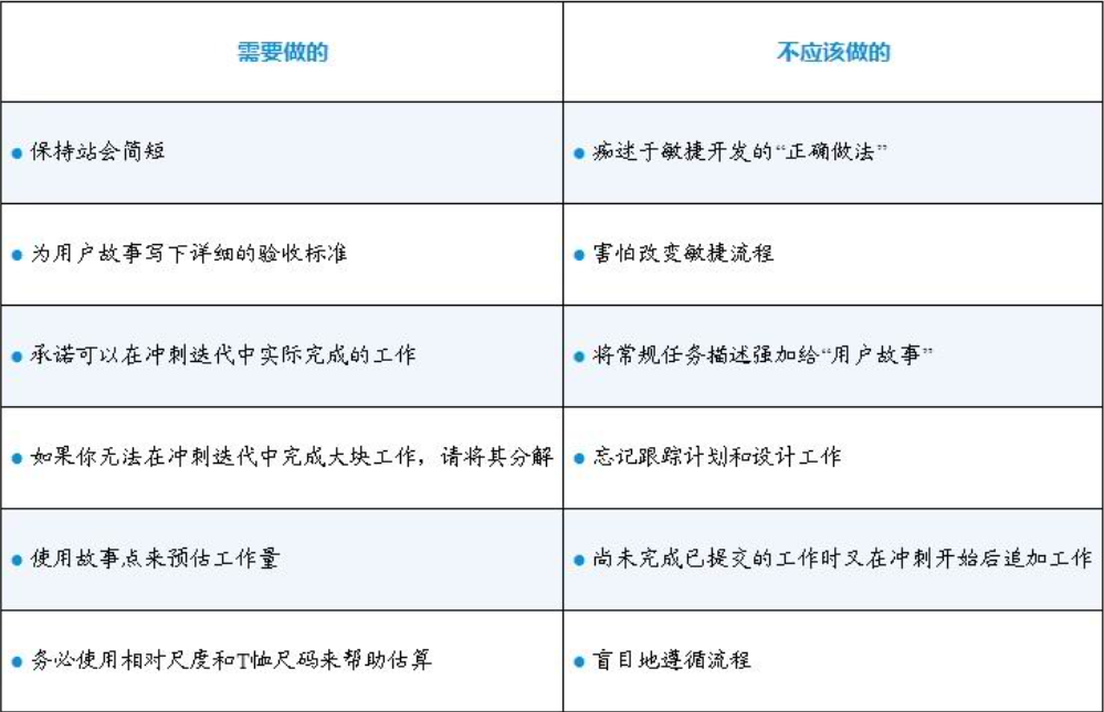 图片[2] - 读程序员的README笔记15_敏捷计划 - MaxSSL