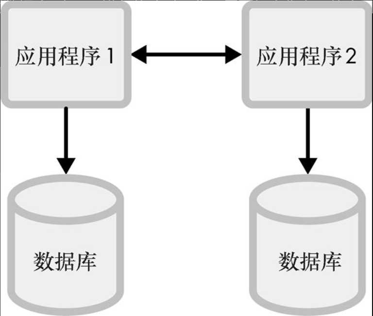 图片[3] - 读程序员的README笔记17_构建可演进的架构（下） - MaxSSL