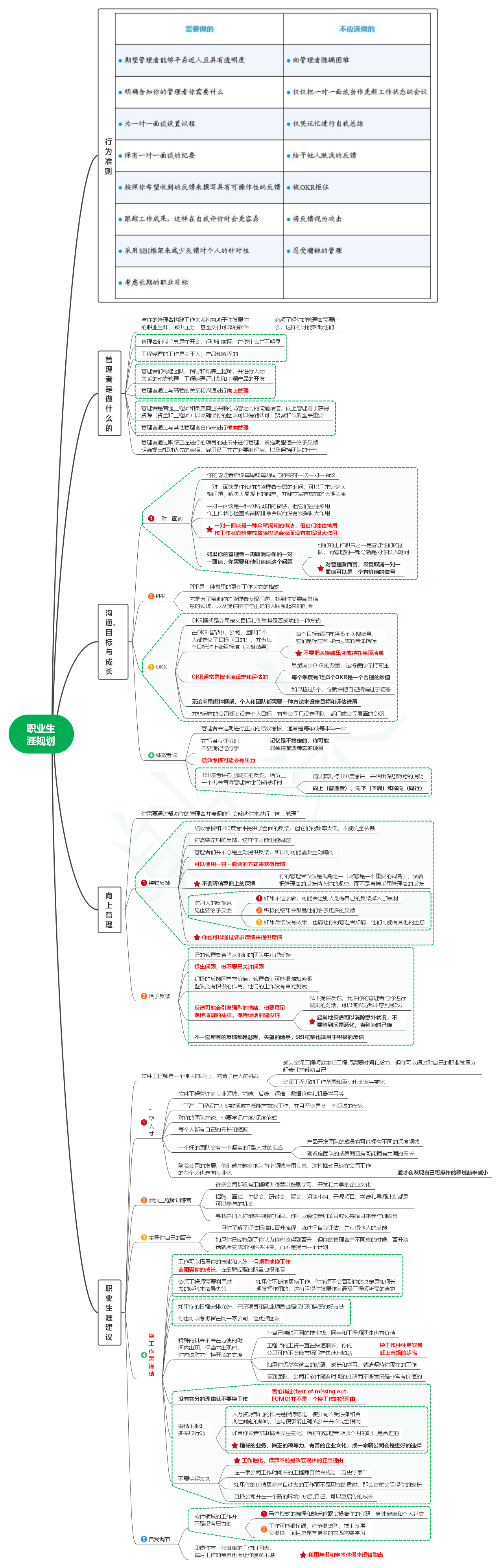 读程序员的README笔记18_职业生涯规划 - MaxSSL