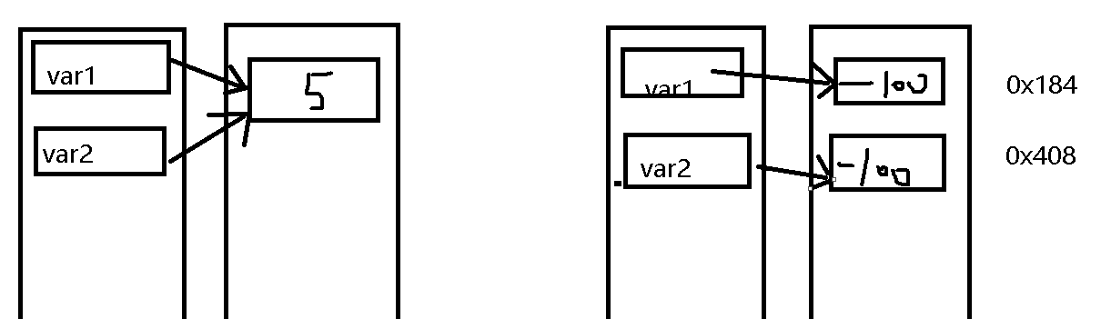 图片[2] - 03-数据类型 - MaxSSL