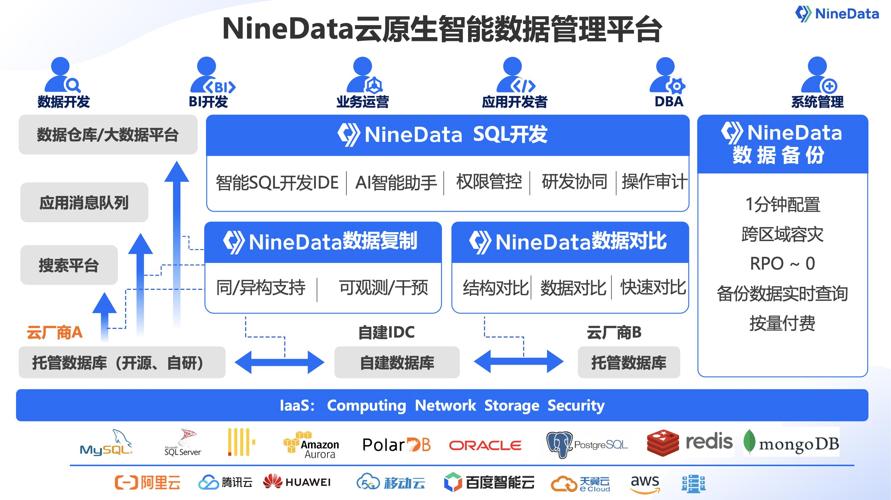 图片[2] - NineData中标！移动云数据库传输项目（2023） - MaxSSL