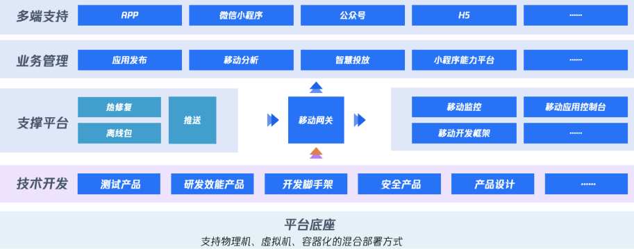 图片[3] - 关于移动开发平台，你想知道的这些事 - MaxSSL