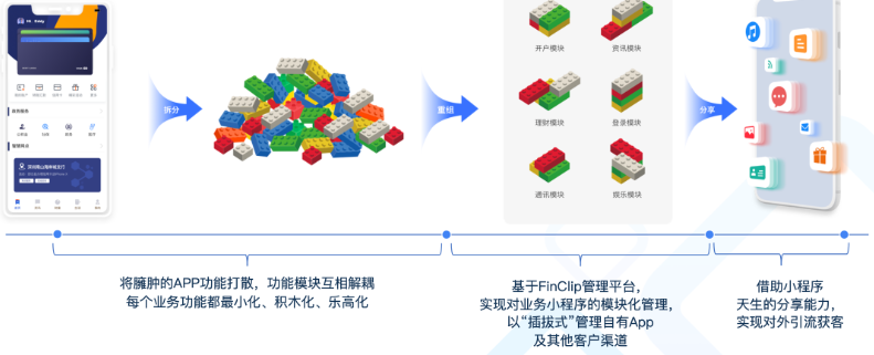 图片[4] - 关于移动开发平台，你想知道的这些事 - MaxSSL