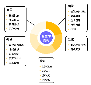 关于移动开发平台，你想知道的这些事 - MaxSSL