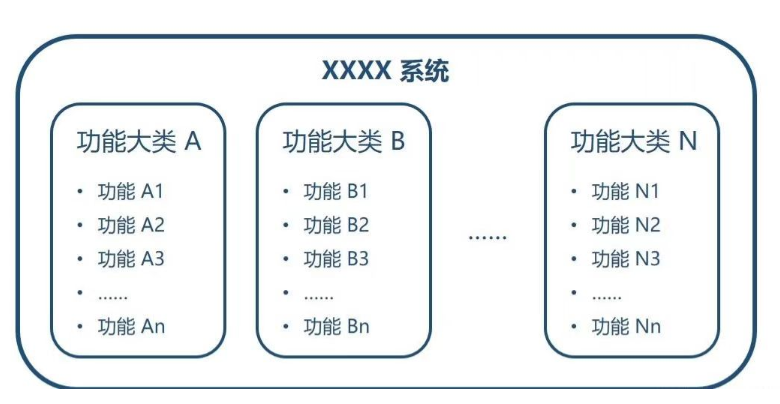 项目开发软件架构选择指南 - MaxSSL