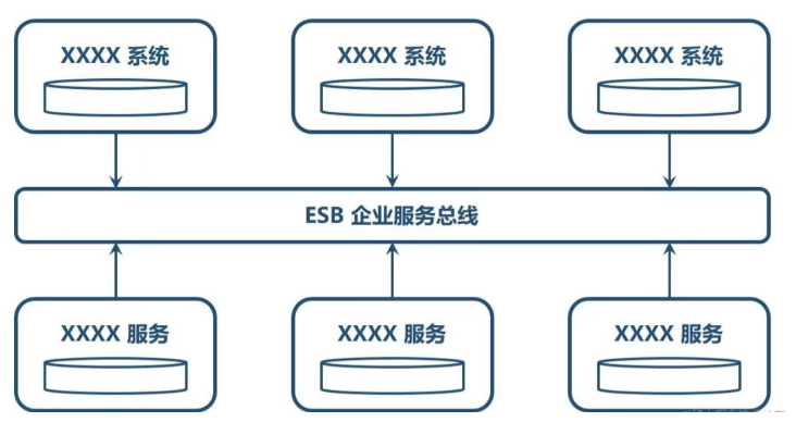 图片[2] - 项目开发软件架构选择指南 - MaxSSL