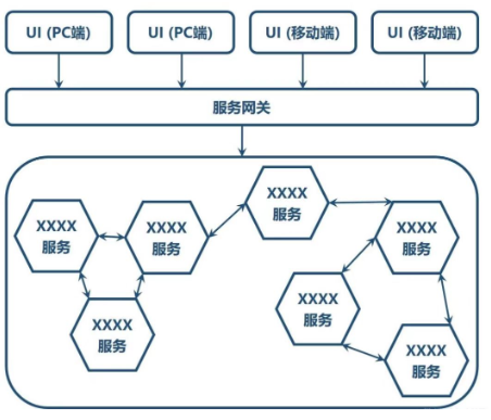 图片[3] - 项目开发软件架构选择指南 - MaxSSL