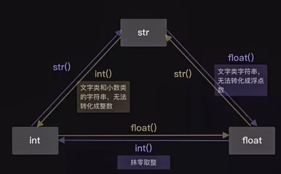 02Python输入输出 - MaxSSL