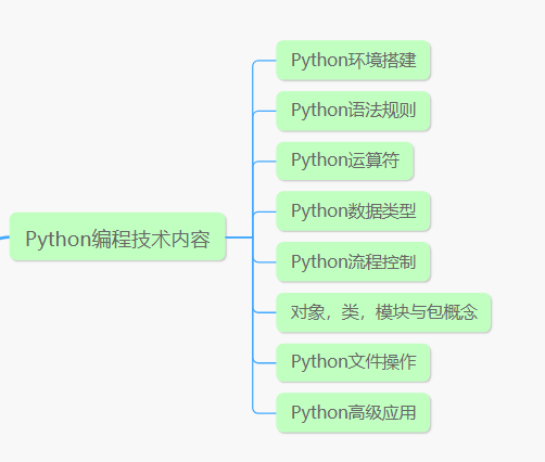 图片[3] - 2022年，软件测试还能学吗？别学了，软件测试岗位饱和了… - MaxSSL