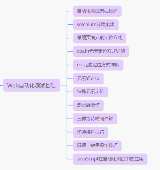 图片[4] - 2022年，软件测试还能学吗？别学了，软件测试岗位饱和了… - MaxSSL