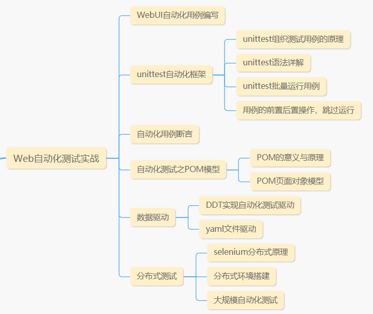 图片[5] - 2022年，软件测试还能学吗？别学了，软件测试岗位饱和了… - MaxSSL